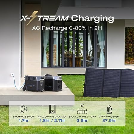 ECOFLOW Delta Pro Power Station - 3600W