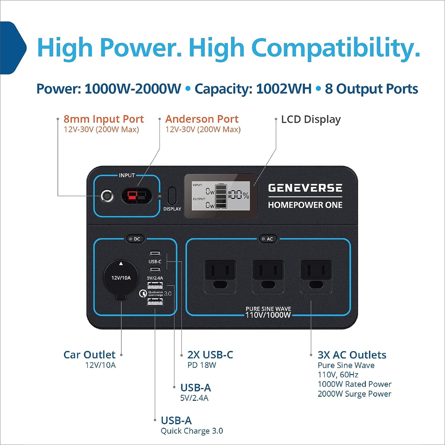 Geneverse HP1 Power Station - 2000W