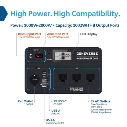Geneverse HP1 Power Station - 2000W