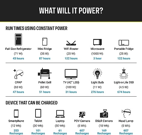 Goal Zero Power Station - 3000W