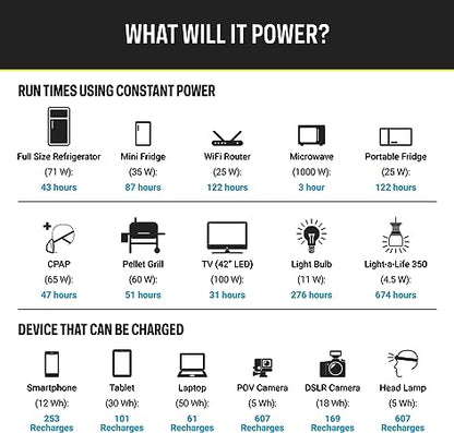 Goal Zero Power Station - 3000W
