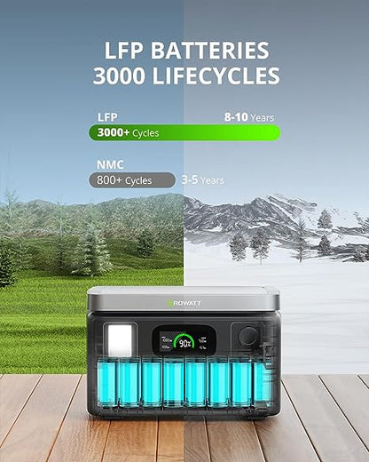 GROWATT Power Station - 600W